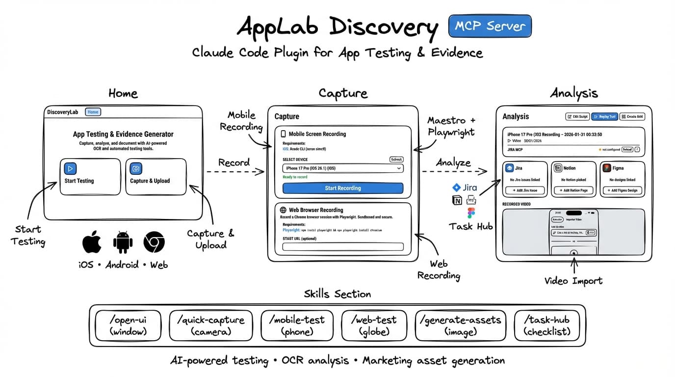 AppLab Discovery UI